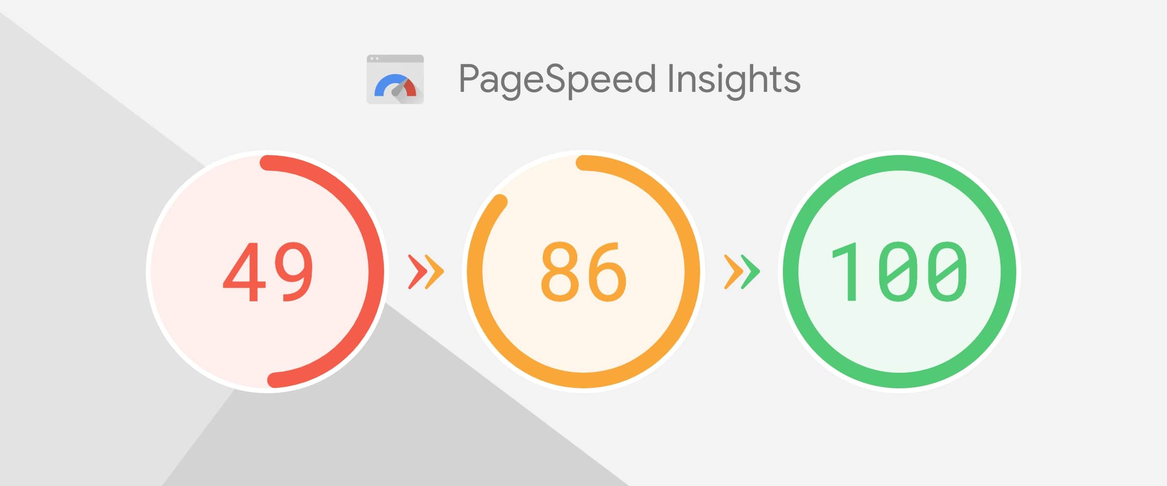 Sử dụng Google Pagespeed 