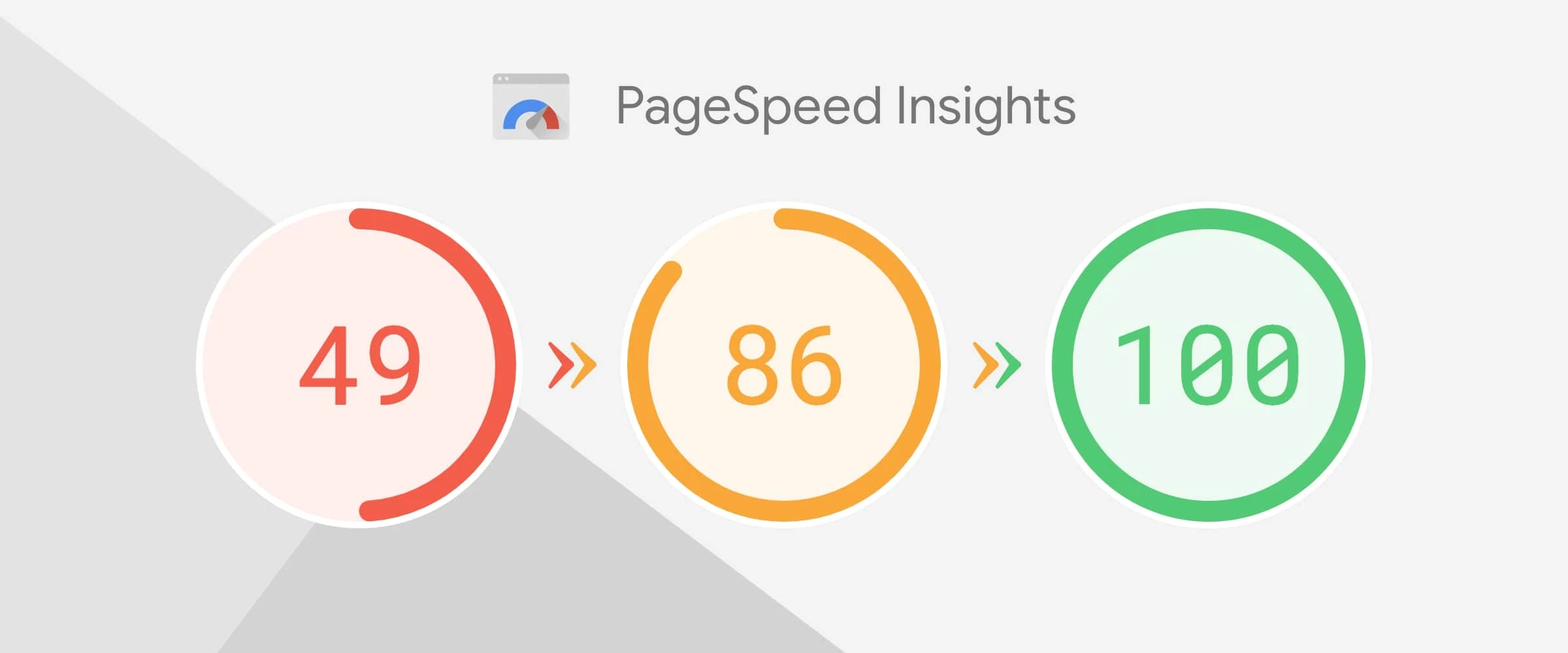 Sử dụng Google Pagespeed