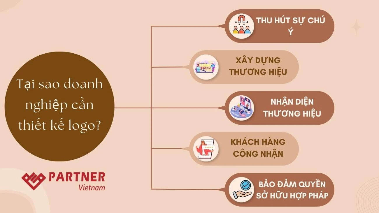 Tại sao công ty, doanh nghiệp cần thiết kế logo?