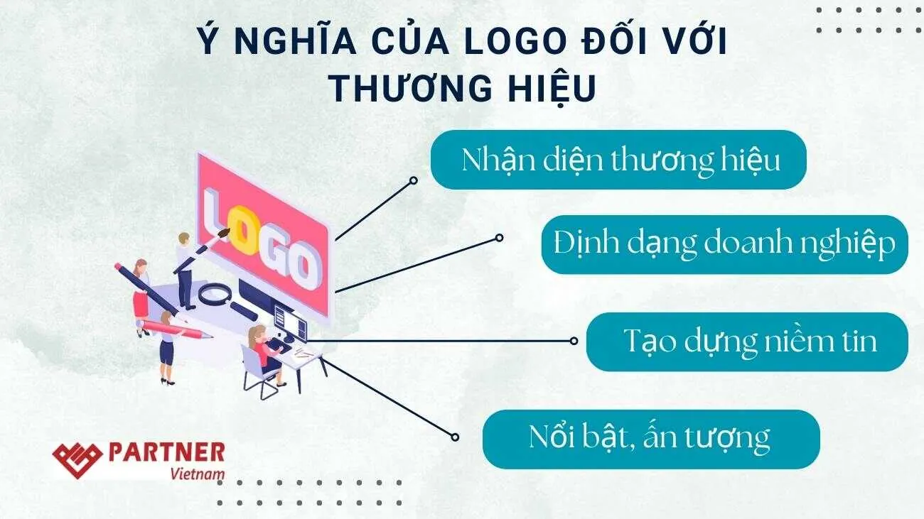Ý nghĩa của logo đối với thương hiệu