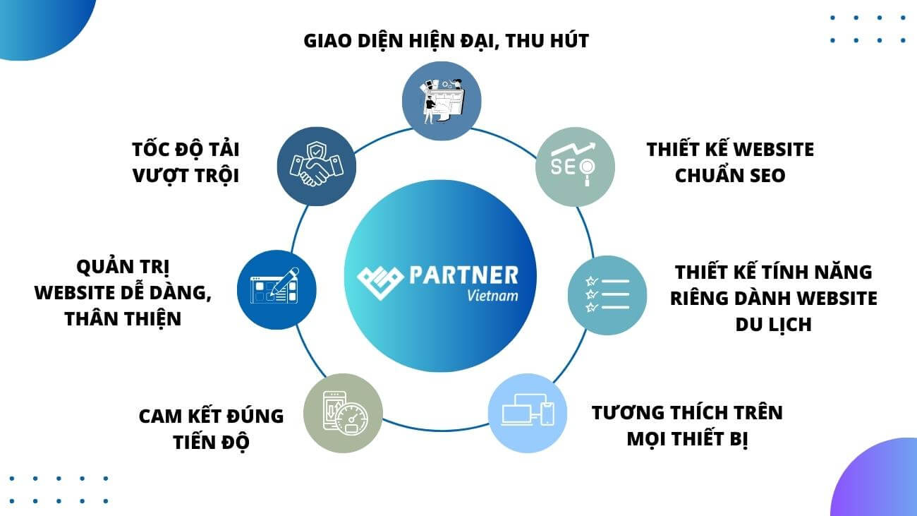 Tại sao nên chọn dịch vụ thiết kế website tại Partner Vietnam?